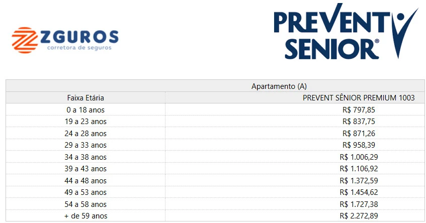 Tabela de Preços do Plano de Saúde Prevent Senior em 2025. Plano 1003 - Apartamento - Individual Tabela de Preços do Plano de Saúde Prevent Senior em 2025. Plano 1003 - Apartamento - Individual