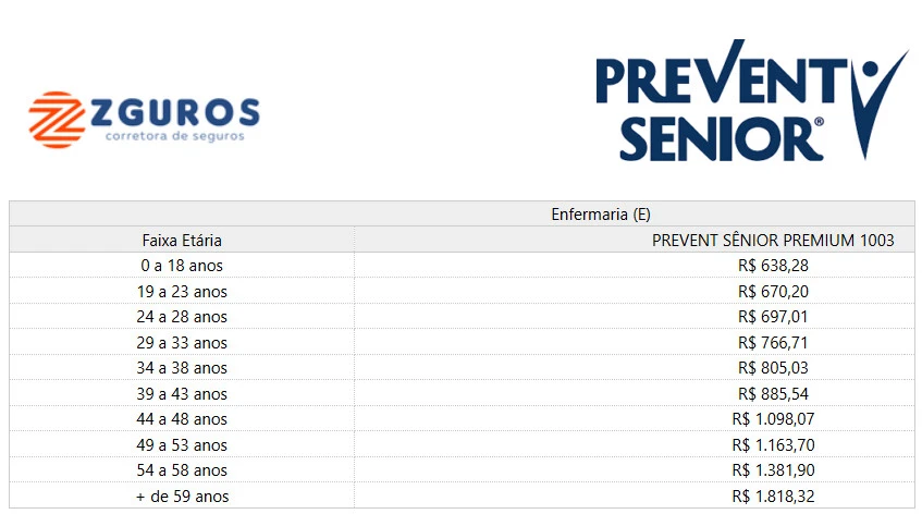 Tabela de Preços do Plano de Saúde Prevent Senior em 2025. Plano 1003 - Enfermaria - Individual Tabela de Preços do Plano de Saúde Prevent Senior em 2025. Plano 1003 - Enfermaria - Individual
