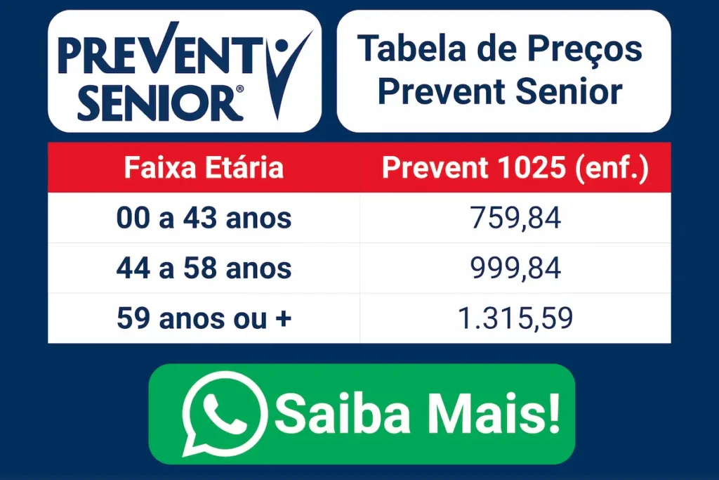 Plano Prevent Senior 1025 enfermaria preço por faixa etária tabela atualizada