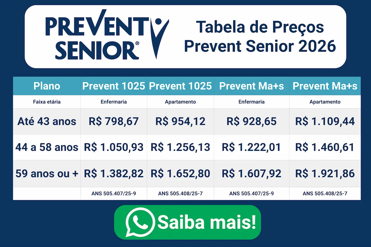 Tabela de Preços do plano Prevent Senior em 2026 (atualizada)